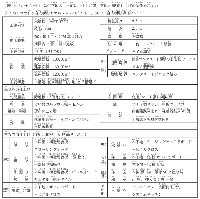 令和6年度問題1 工事概要ハ.改修