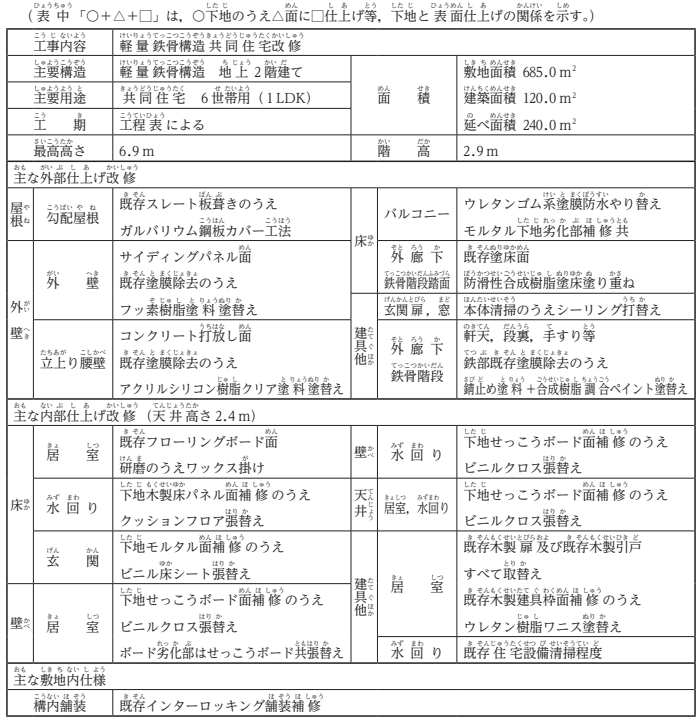ハ.改修 工事概要