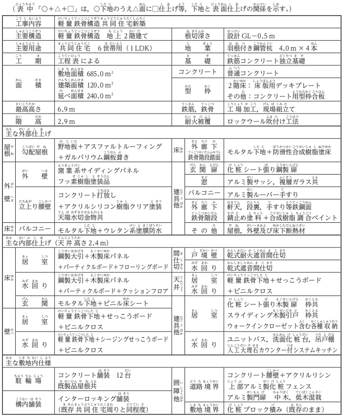 ロ.新築 工事概要