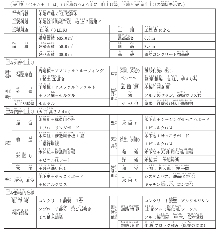 イ.解体 工事概要