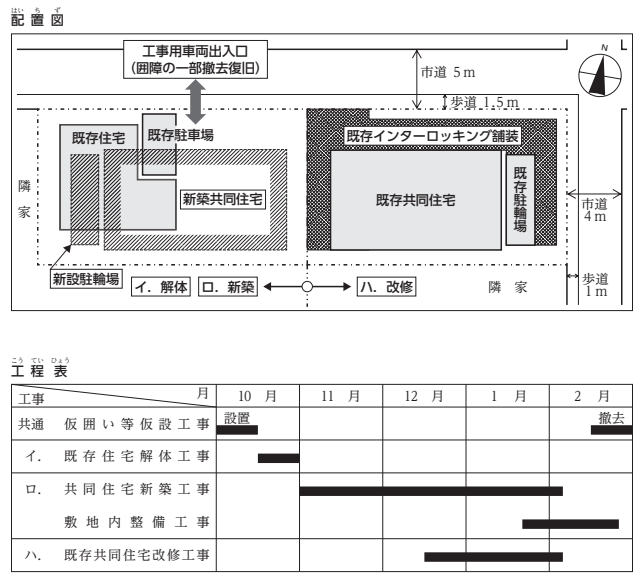 令和7年度問題1 配置図と工程表